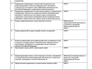 Есть возможность получать массовые социальные услуги в электронном виде через Единый портал государственных и муниципальных услуг (ЕПГУ).